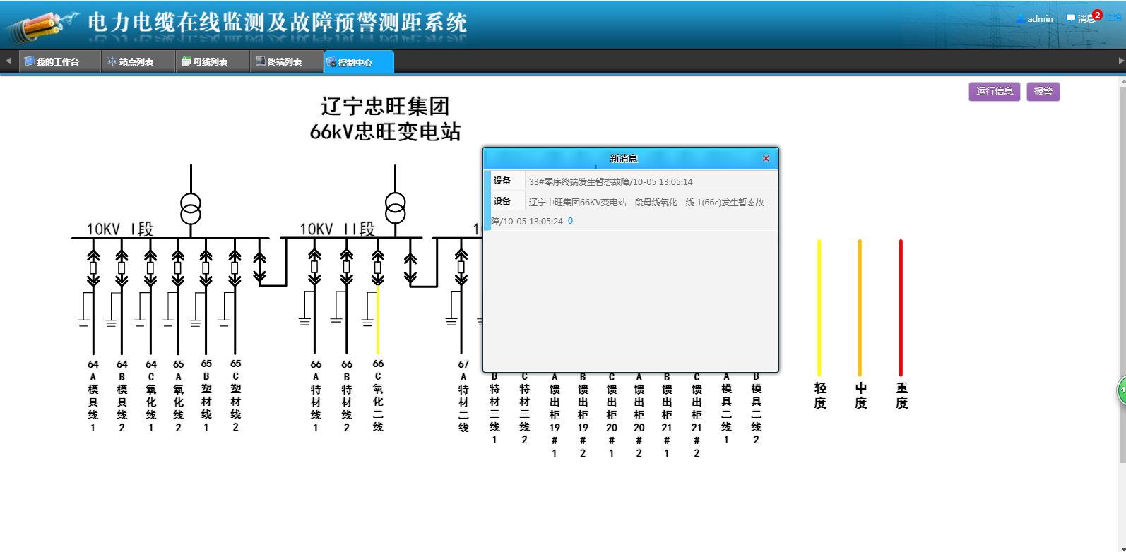 2018.10.5遼寧忠旺電纜故障報警案例